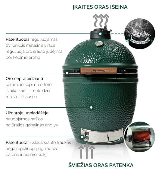 Big Green Egg kepsnines, griliai Veikimo principas ir schema